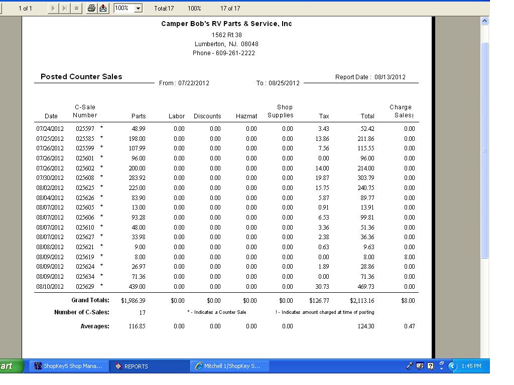 Counter sale report. gives only counter sales